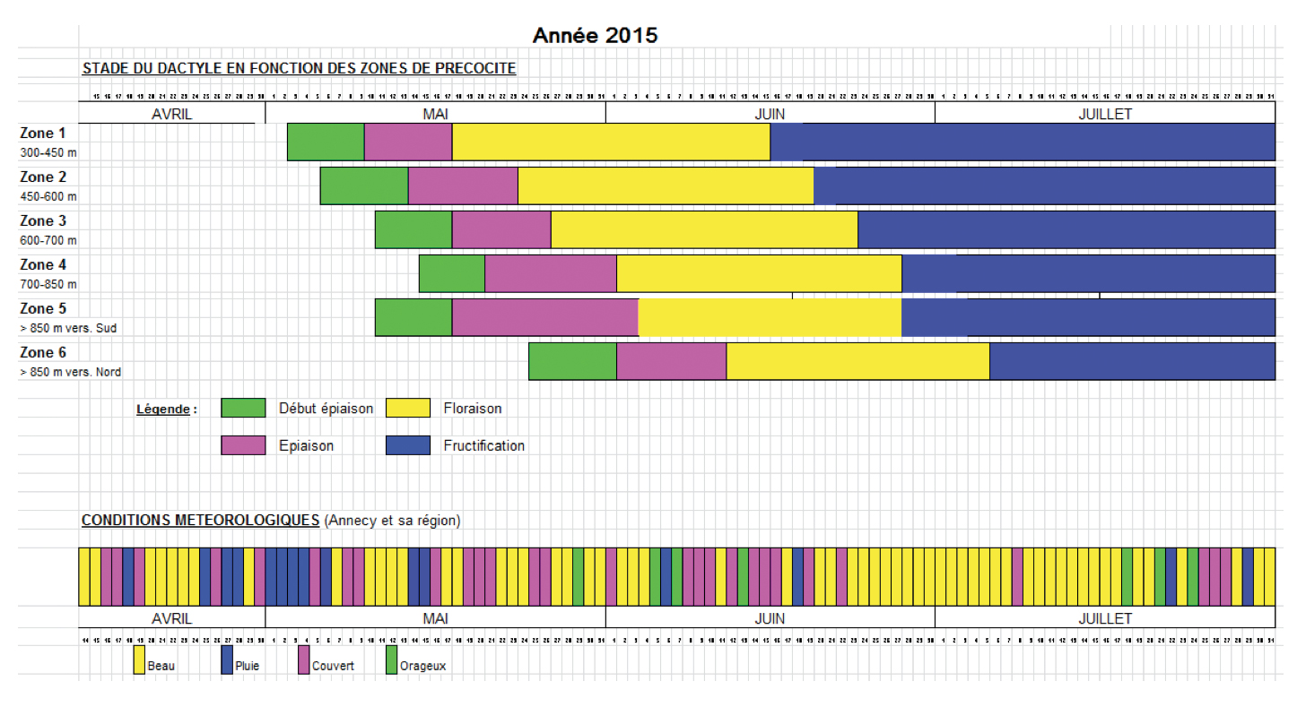 Un référentiel foin actualisé chaque année FIDOCL Conseil Elevage